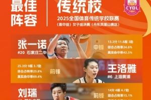 全国体育传统学校联赛高中女子组最佳阵容:张一诺、王洛雅在列
