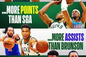 全能的字母哥!得分比SGA多 助攻比布伦森多 三分命中率比库里高